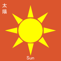 太陽の意味