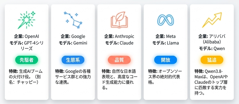 グローバルLLMの特徴