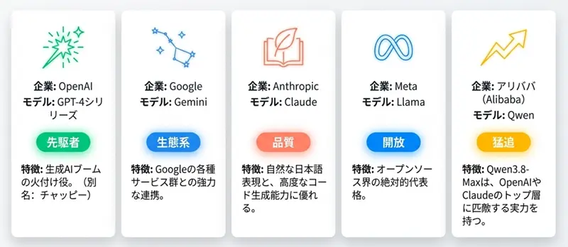 クラウドLLMの特徴