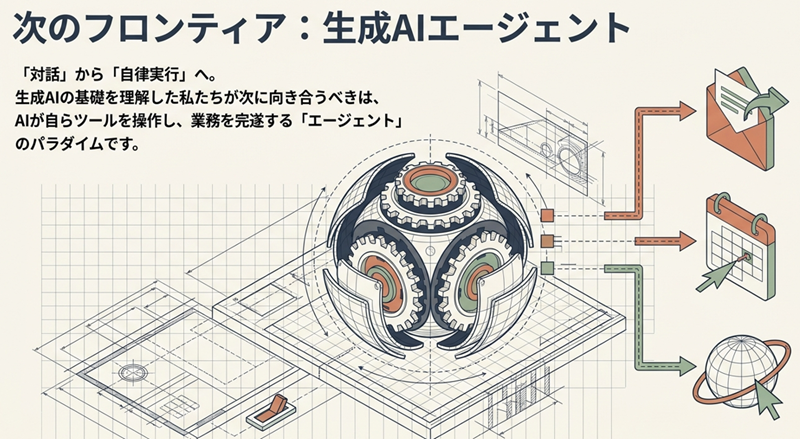 生成AIエージェント
