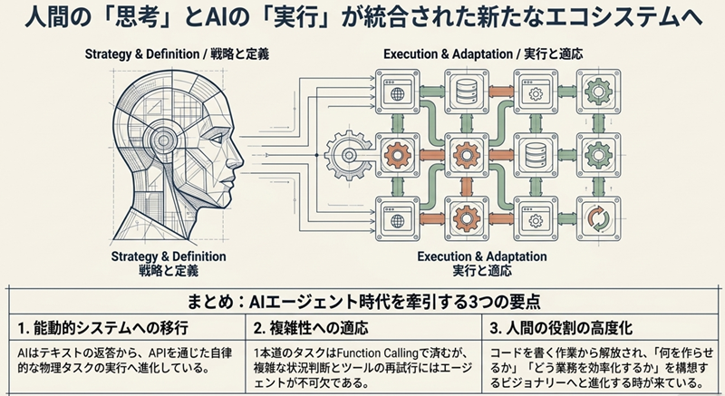 次に目指すもの