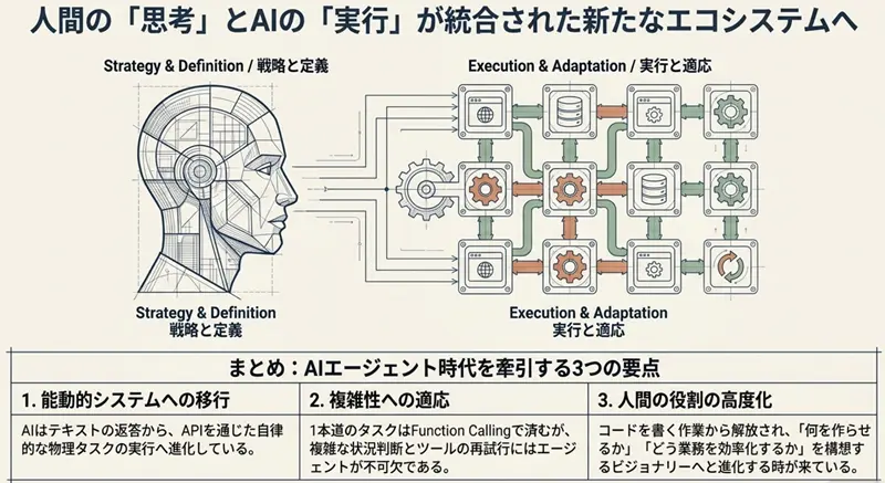 次に目指すもの