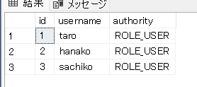 authoritiesテーブル